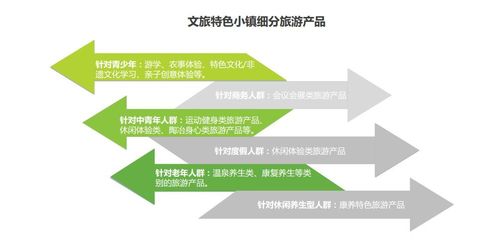 《2018年中国文旅特色小镇发展研究报告》深度解读 旅游发展新趋势与未来展望