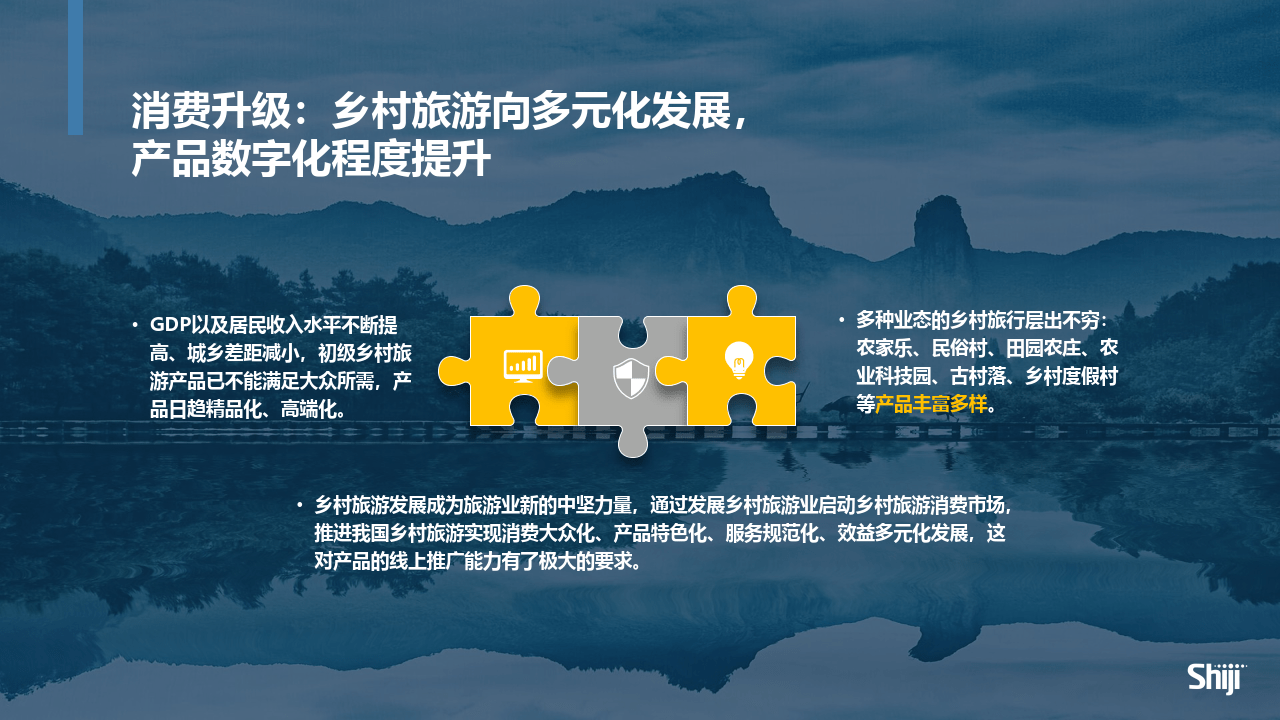 科技创新如何助力乡村旅游提档升级_休闲_发展_报告
