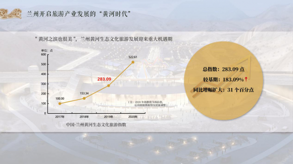 兰州黄河生态文化旅游指数报告(2020)正式发布